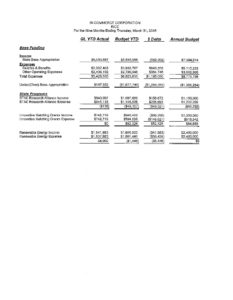 Budget Actual pdf
