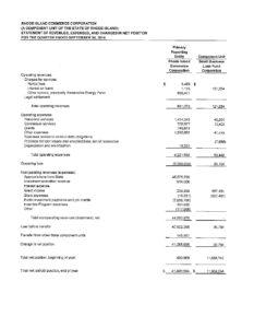 FY17 Q1 Statement of Revenues Expenses Changes in Net Position pdf