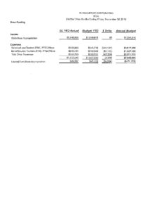 FY17Q1 Budget to Actual pdf