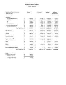 Q1 2014 Budget to Actual pdf