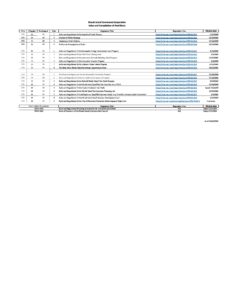 870 Commerce Corporation Final Rules Index 10 20 pdf