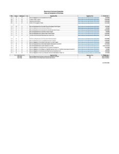 870 Commerce Corporation Final Rules Index 03 21 pdf