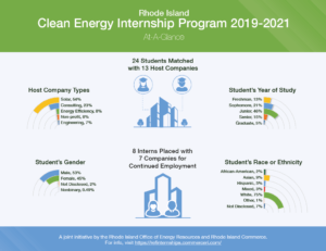 Clean Energy Internship Program Infographic Thumbnail