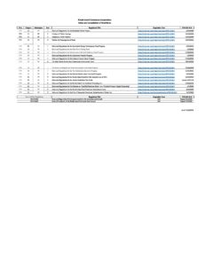 870 Commerce Corporation Final Rules Index 11 21 pdf