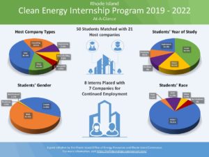 CE Internship infographic 6.2022 pdf