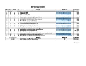 870 Commerce Corporation Final Rules Index 6 22 pdf