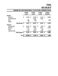 RIIFC Budget 2023 pdf