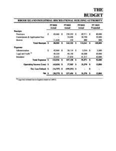 RIIRBA Budget 2023 pdf