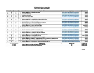 870 Commerce Corporation Final Rules Index 12 22 pdf
