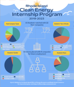 Clean Energy Internship Program 7.6.2023 1