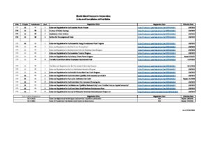 870 Commerce Corporation Final Rules Index 7 23 pdf