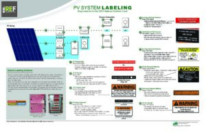 PV Labeling 2023 NEC RI REF 1 pdf